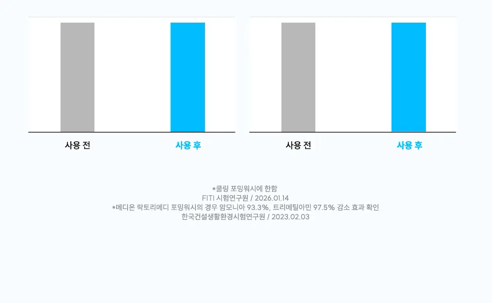[다혜PICK/쿨링] 메디온 포밍워시 여성청결제 기획 4종 택1 [포밍/쿨링] 상세페이지 21